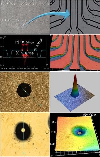 Measurement  <br>